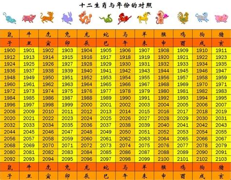 2025 什麼年|年歲對照表